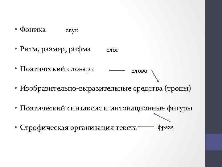  • Фоника звук • Ритм, размер, рифма • Поэтический словарь слог слово •