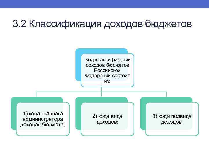 Бюджетная классификация бюджета