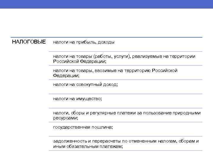 НАЛОГОВЫЕ налоги на прибыль, доходы налоги на товары (работы, услуги), реализуемые на территории Российской