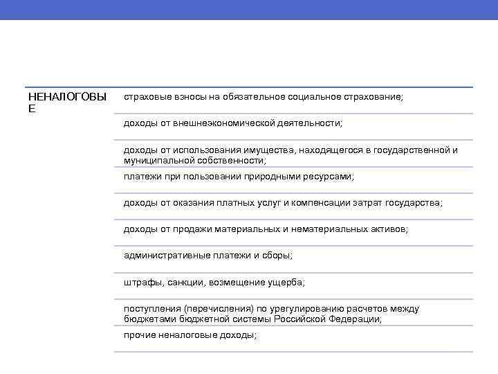 НЕНАЛОГОВЫ Е страховые взносы на обязательное социальное страхование; доходы от внешнеэкономической деятельности; доходы от