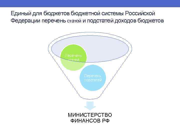 Единый для бюджетов бюджетной системы Российской Федерации перечень статей и подстатей доходов бюджетов Перечень
