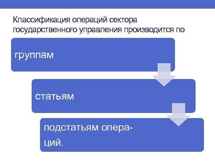 Классификация операций сектора государственного управления производится по группам статьям подстатьям операций. 