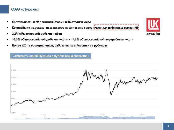 ОАО «Лукойл» § Деятельность в 40 регионах России и 25 странах мира § Крупнейшие