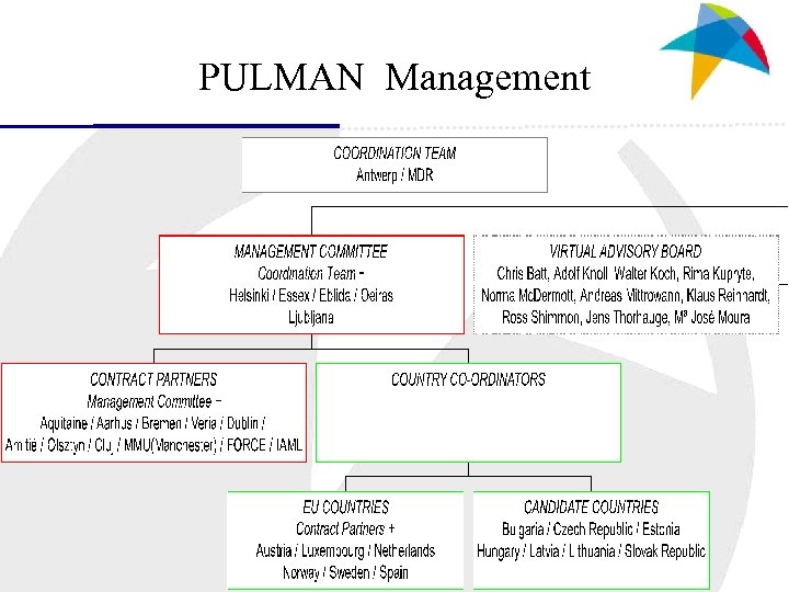 PULMAN Management 