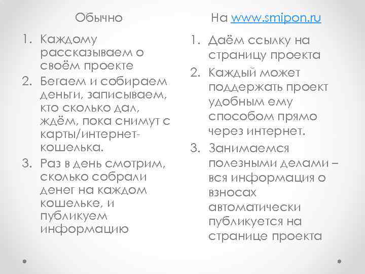 Обычно На www. smipon. ru 1. Каждому рассказываем о своём проекте 2. Бегаем и