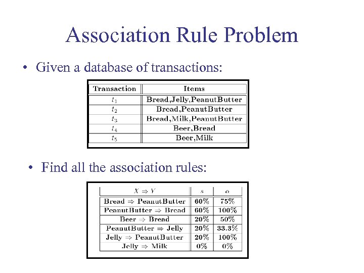 Association Rule Problem • Given a database of transactions: • Find all the association