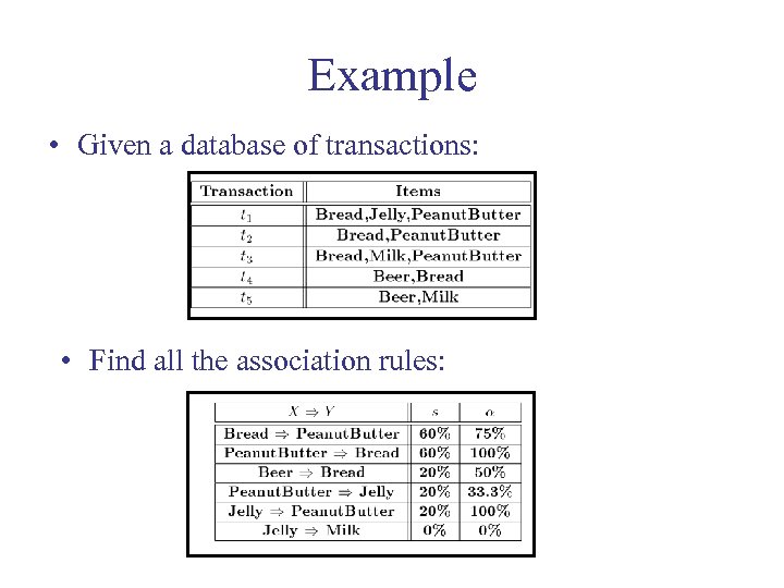 Example • Given a database of transactions: • Find all the association rules: 