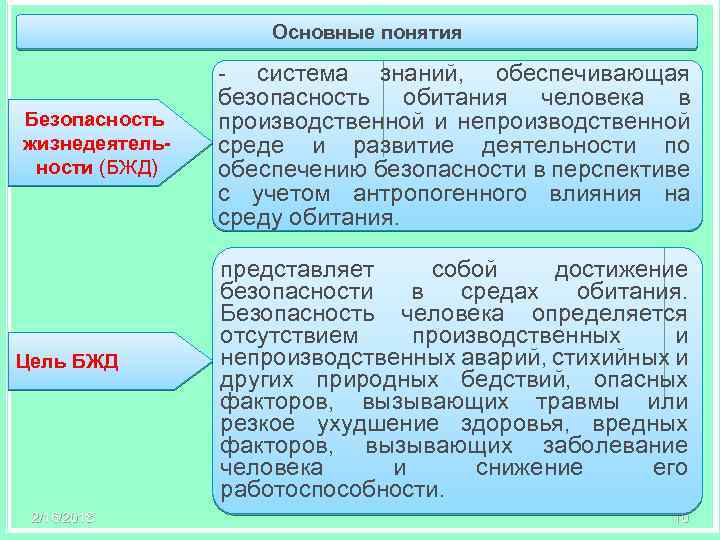 Основные понятия Безопасность жизнедеятельности (БЖД) Цель БЖД 2/16/2018 - система знаний, обесᴨечивающая безопасность обитания