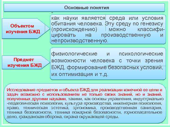 Понятие предмета науки. Предмет изучения БЖД. Объект изучения дисциплины БЖД. Предметом изучения БЖД является. Предмет исследования БЖД.