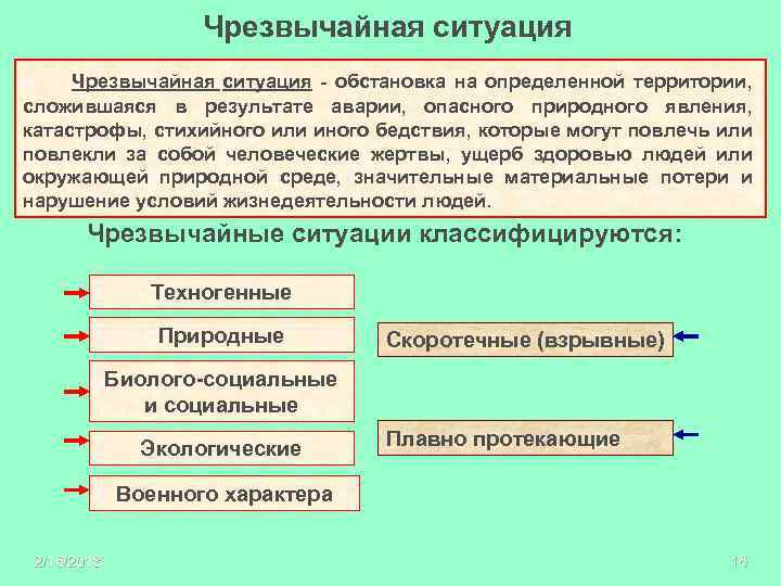 Чрезвычайная ситуация - обстановка на определенной территории, сложившаяся в результате аварии, опасного природного явления,