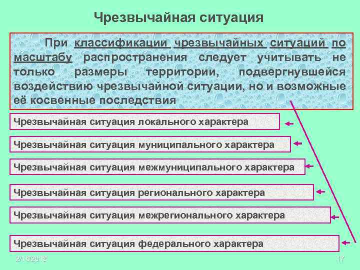 Чрезвычайная ситуация При классификации чрезвычайных ситуаций по масштабу распространения следует учитывать не только размеры