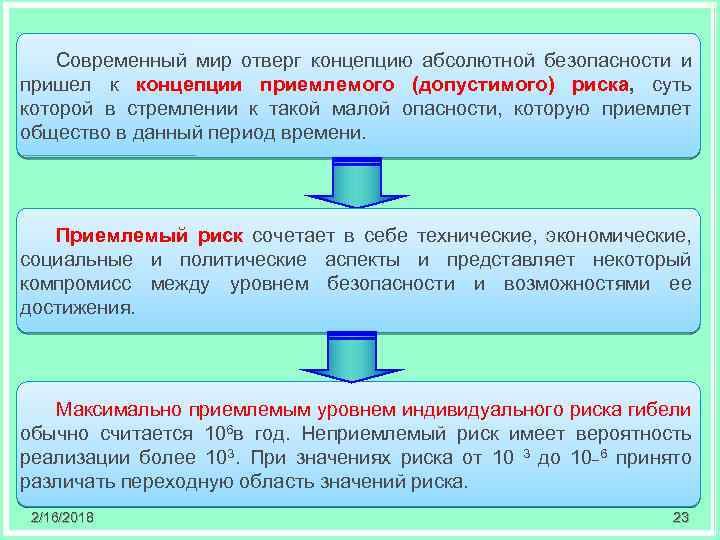 Современный мир отверг концепцию абсолютной безопасности и пришел к концепции приемлемого (допустимого) риска, суть