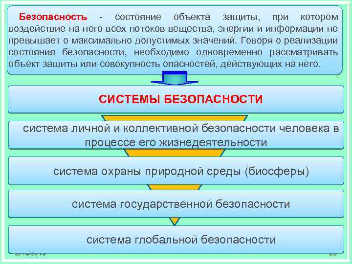 Безопасность - состояние объекта защиты, при котором воздействие на него всех потоков вещества, энергии