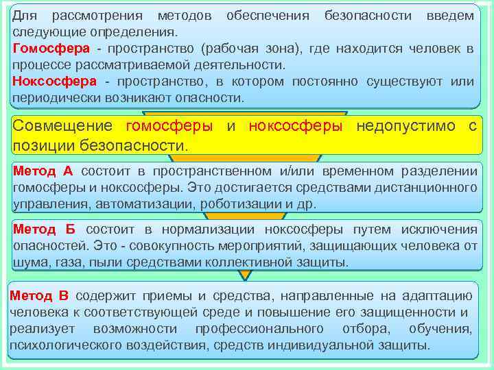 Для рассмотрения методов обесᴨечения безопасности введем следующие определения. Гомосфера - пространство (рабочая зона), где