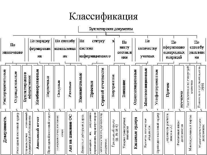 Классификация 