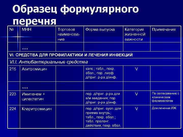 Образец формулярного перечня № МНН Торговое наименование Форма выпуска Категория жизненной важности Примечания …