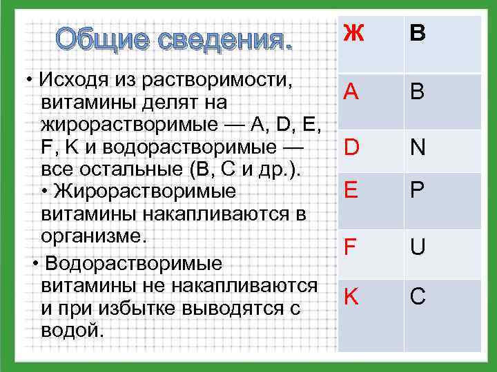 Общие сведения. Ж В • Исходя из растворимости, витамины делят на жирорастворимые — A,