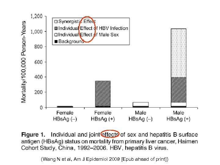 (Wang N et al, Am J Epidemiol 2009 [Epub ahead of print]) 