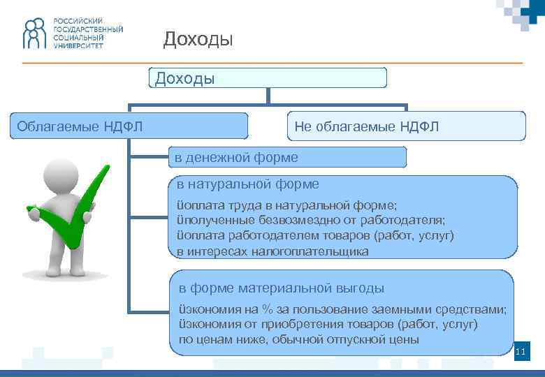  Доходы Облагаемые НДФЛ Не облагаемые НДФЛ в денежной форме в натуральной форме üоплата