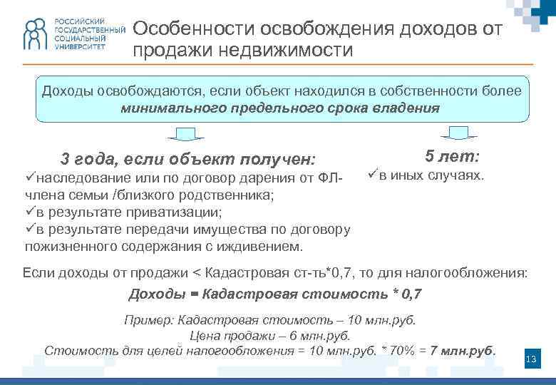 Особенности освобождения доходов от продажи недвижимости Доходы освобождаются, если объект находился в собственности более