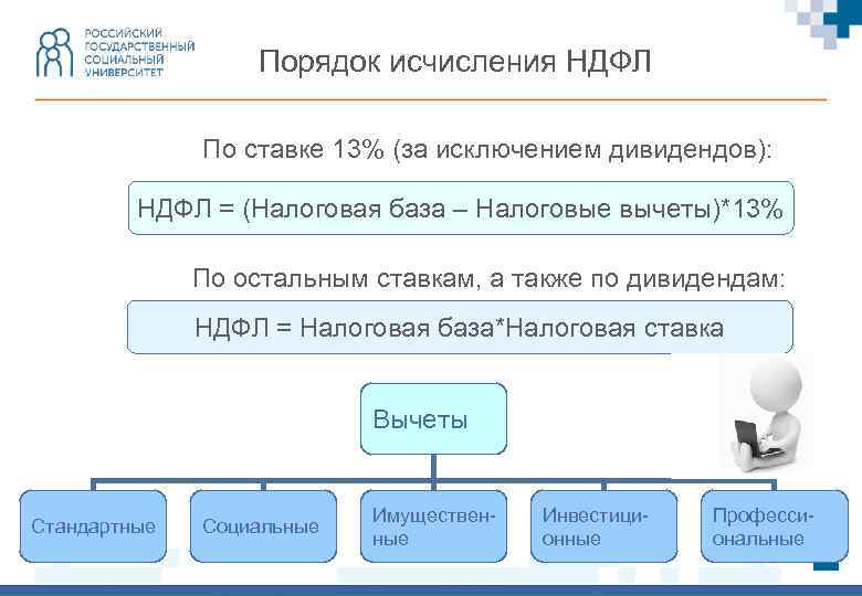  Порядок исчисления НДФЛ По ставке 13% (за исключением дивидендов): НДФЛ = (Налоговая база