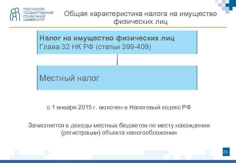 Общая характеристика налога на имущество физических лиц Налог на имущество физических лиц Глава 32