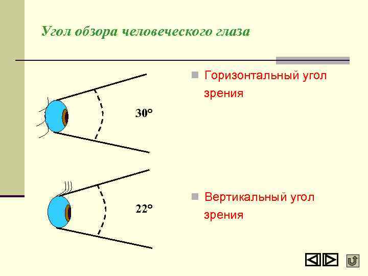 Сколько кадров в секунду глаз