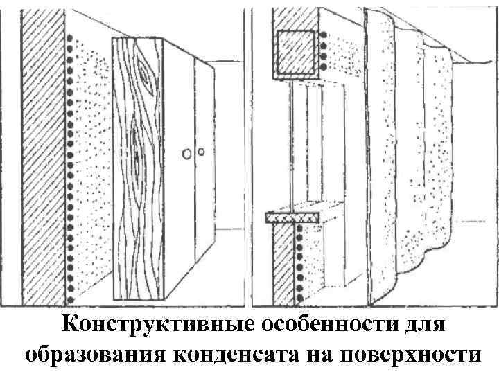 Конструктивные особенности для образования конденсата на поверхности 