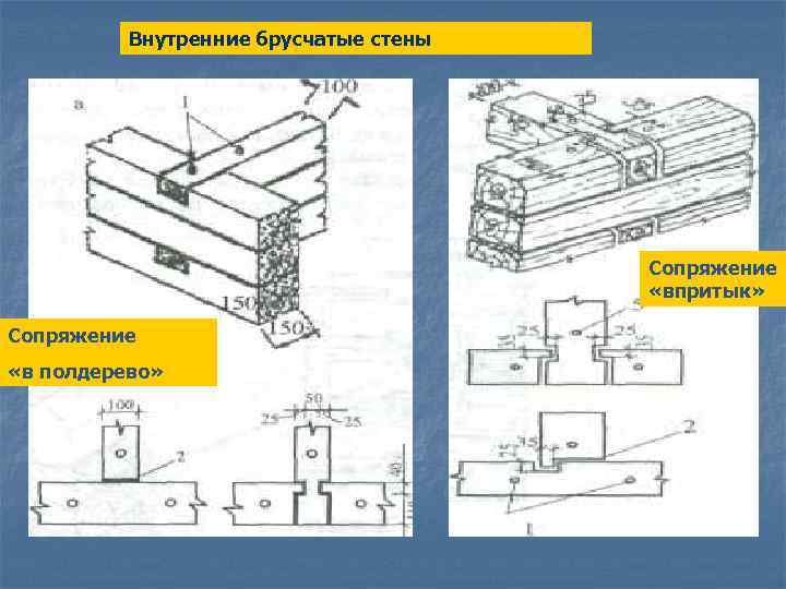 Внутренние брусчатые стены Сопряжение «впритык» Сопряжение «в полдерево» 