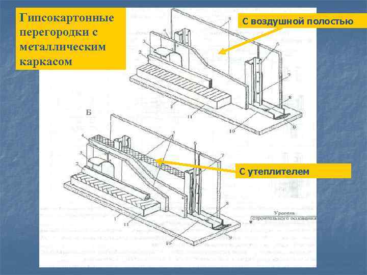 Гипсокартонные перегородки с металлическим каркасом С воздушной полостью С утеплителем 