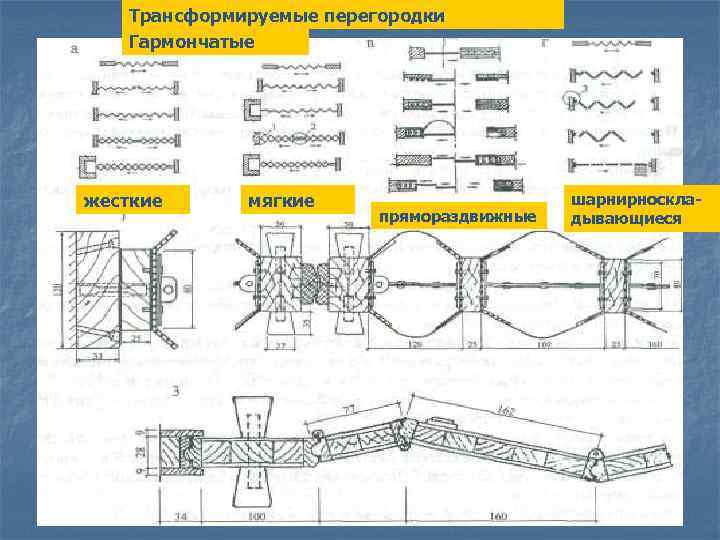 Трансформируемые перегородки Гармончатые жесткие мягкие прямораздвижные шарнирноскладывающиеся 