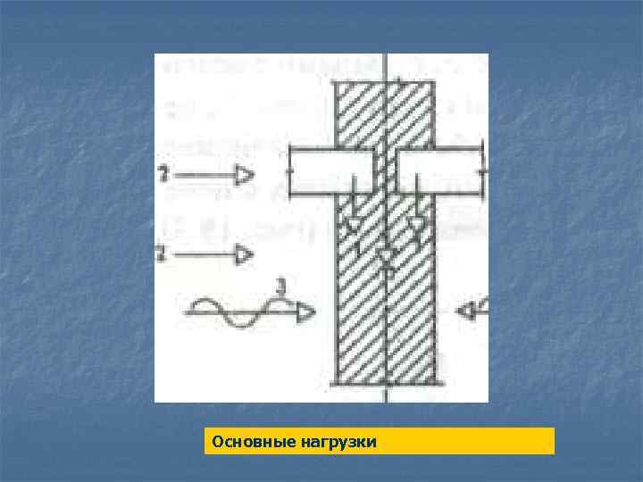 Основные нагрузки 