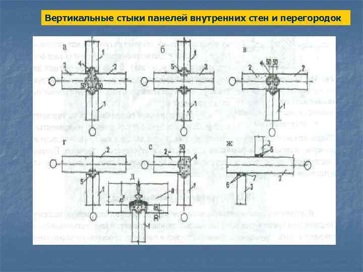 Вертикальные стыки панелей внутренних стен и перегородок 