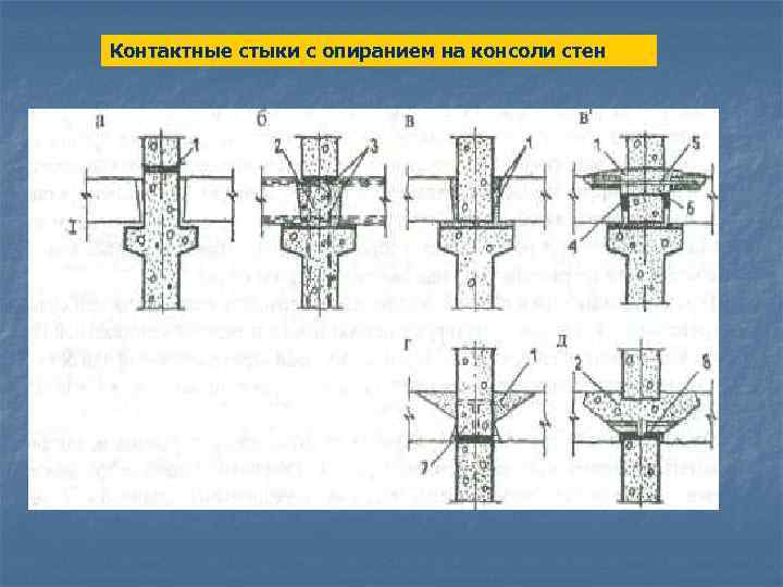 Контактные стыки с опиранием на консоли стен 