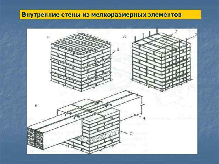 Внутренние стены из мелкоразмерных элементов 