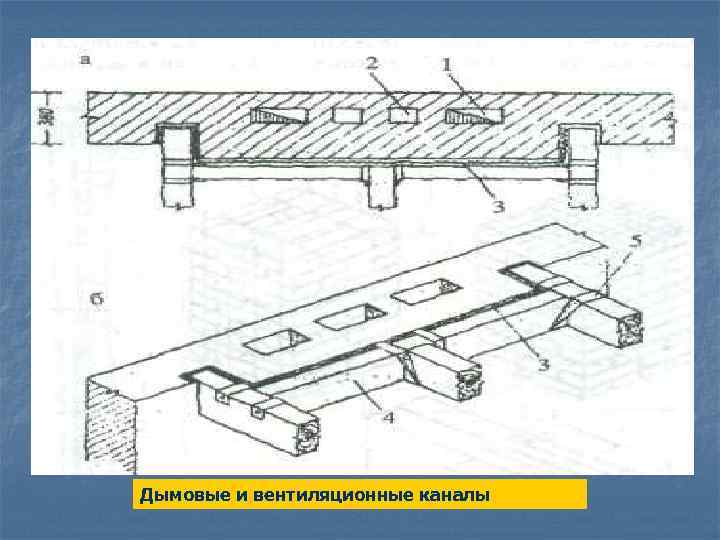 Дымовые и вентиляционные каналы 