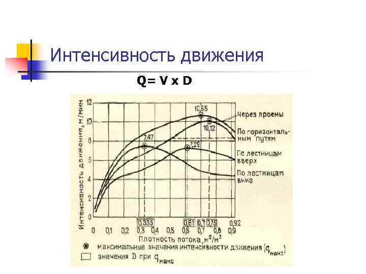 Интенсивность движения формула