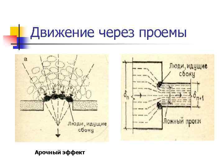 Движение через проемы Арочный эффект 