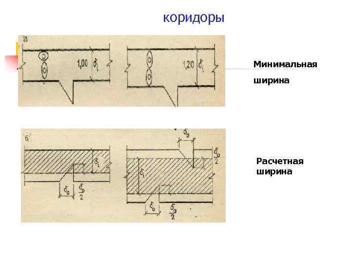 Минимальный проход. Нормы ширины коридора в общественном здании. Минимальный проход в коридоре. Минимальные габариты коридора. Минимальная ширина коридора в жилых домах.