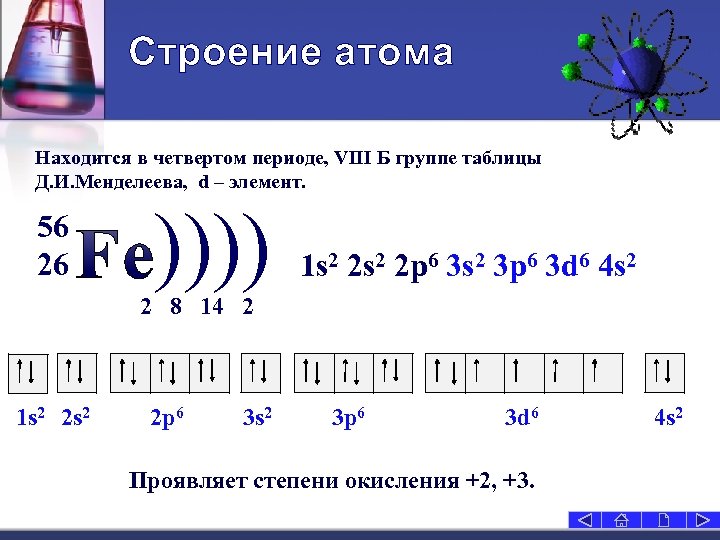 Строение железа