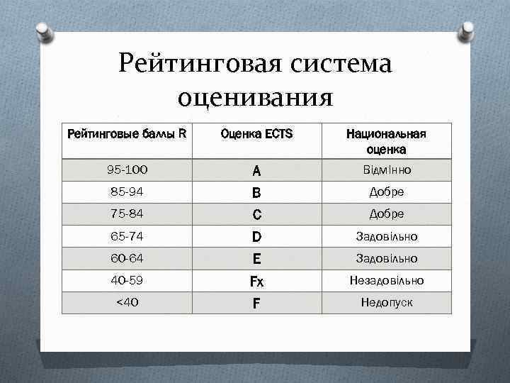 Рейтинговая оценка