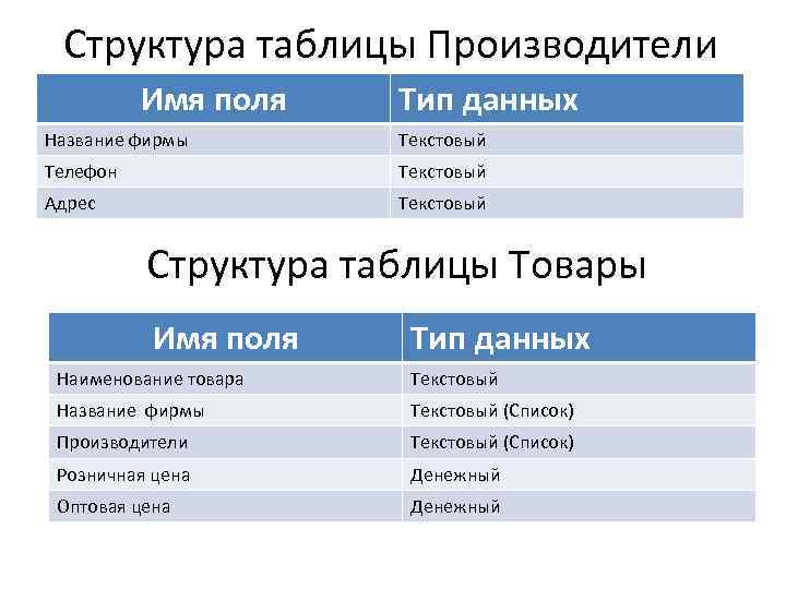 Структура таблицы