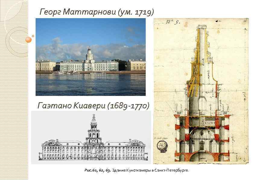 План кунсткамеры в санкт петербурге