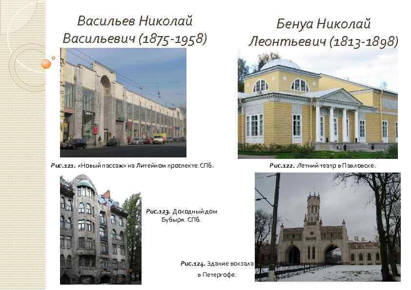 Васильев Николай Васильевич (1875 -1958) Бенуа Николай Леонтьевич (1813 -1898) Рис. 121. «Новый пассаж»