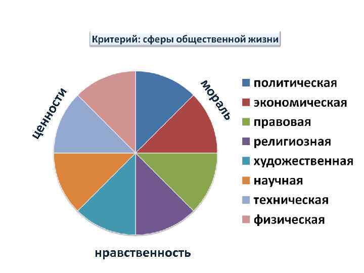 це ль нн о ра сти мо нравственность 