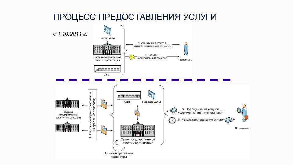 Процесс оказания дополнительных услуг. Электронное правительство Швеции презентация. Поточная карта процесса оказания услуги. Процесс оказания услуги в национальной кухне. Процесс предоставления услуг в языковой школе.