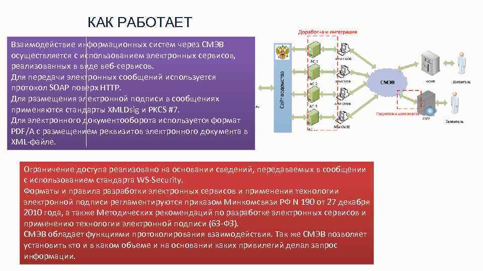 Аис оссиг. Взаимодействие информационных систем. Схема информационного взаимодействия через СМЭВ. Технология СМЭВ. Механизм взаимодействия через СМЭВ.