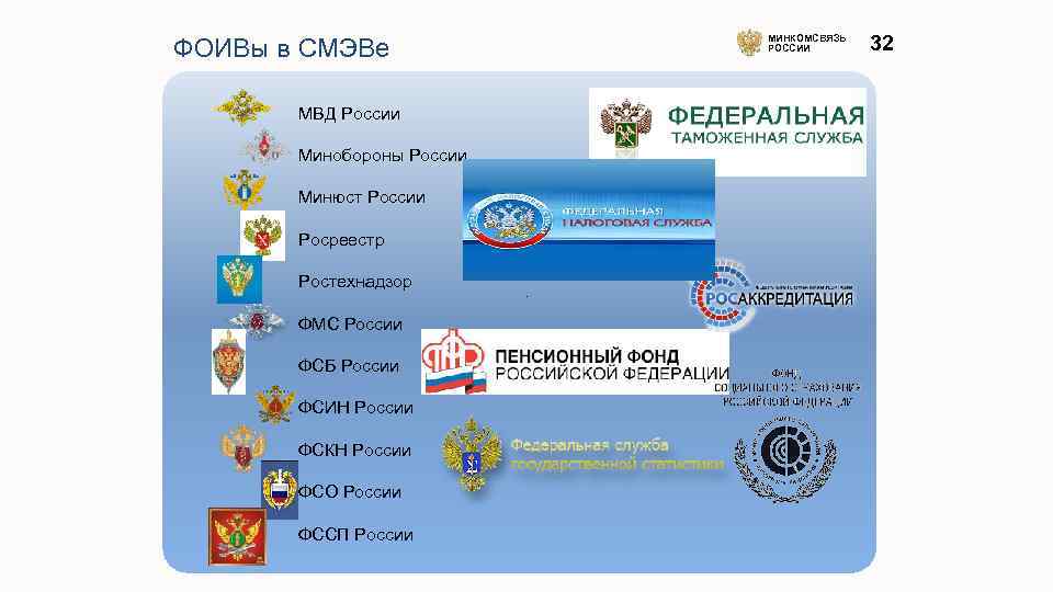 ФОИВы в СМЭВе МВД России Минобороны России Минюст России Росреестр Ростехнадзор ФМС России ФСБ