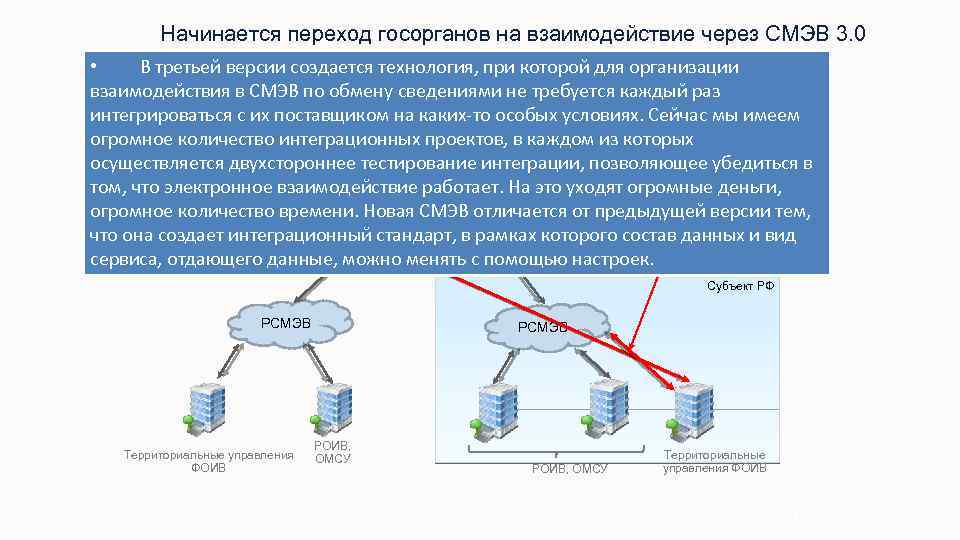 Начинается переход госорганов на взаимодействие через СМЭВ 3. 0 • В третьей версии создается