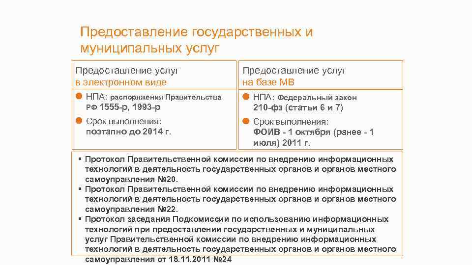 Предоставление государственных и муниципальных услуг Предоставление услуг в электронном виде Предоставление услуг на базе